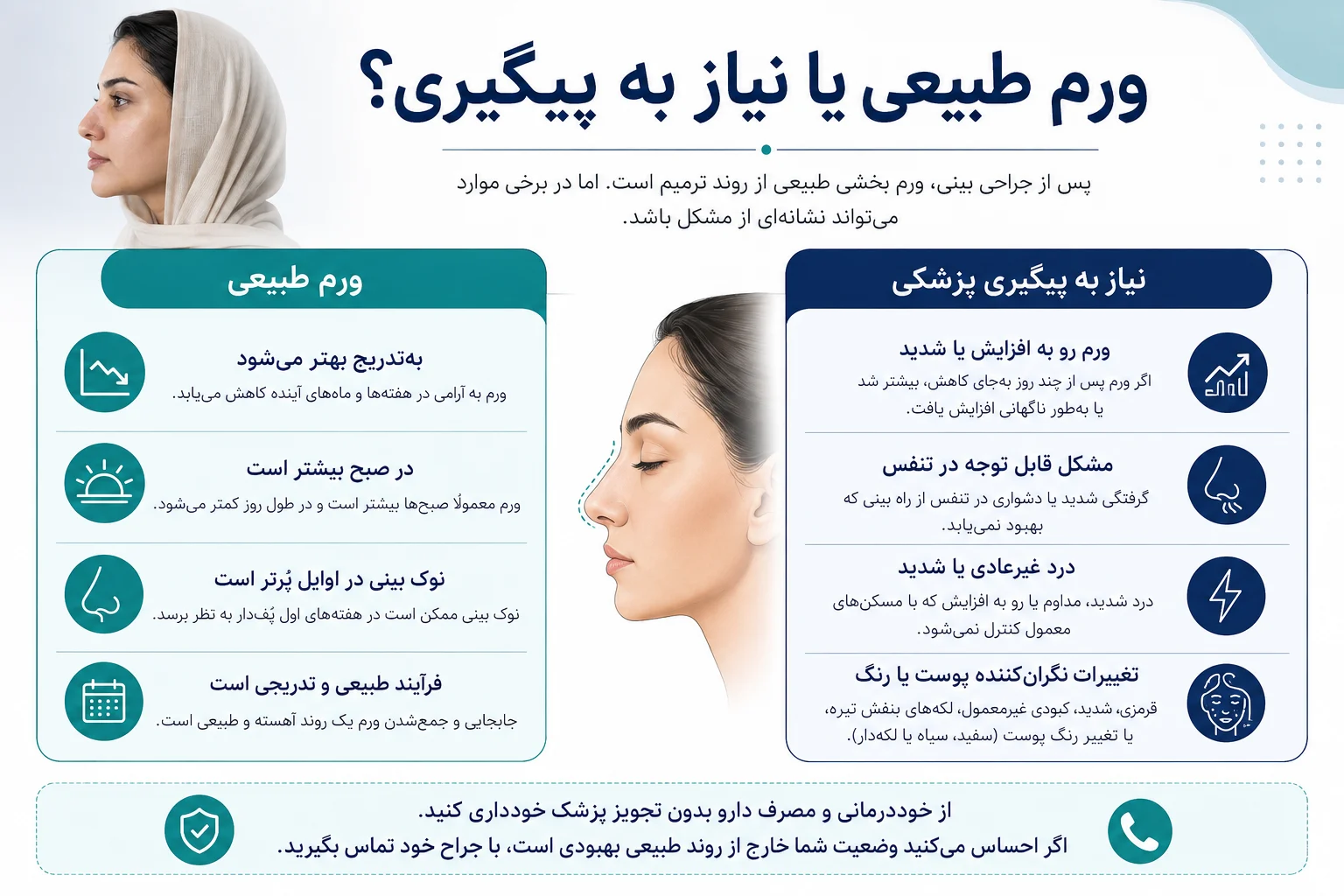 اینفوگرافیک مقایسه ورم طبیعی بعد از عمل بینی با علائم نیازمند پیگیری پزشکی