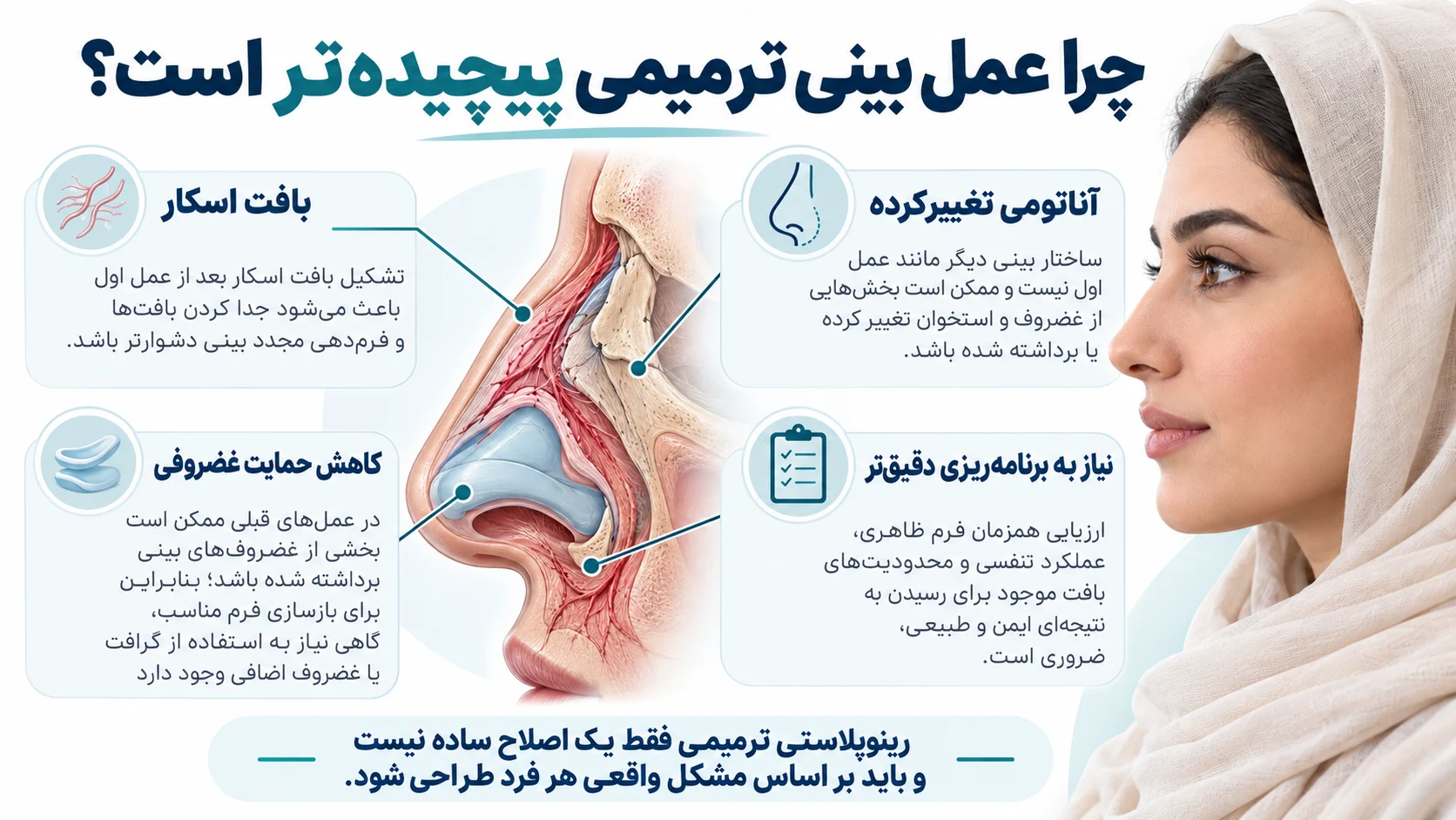 اینفوگرافیک علت پیچیدهتر بودن جراحی بینی ترمیمی شامل اسکار و آناتومی تغییرکرده