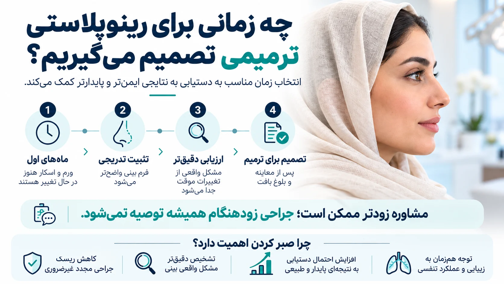 اینفوگرافیک زمان مناسب تصمیمگیری برای رینوپلاستی ترمیمی
