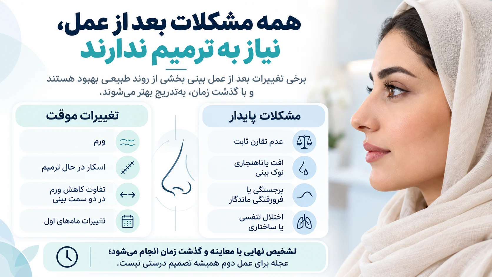 اینفوگرافیک تفاوت تغییرات موقت و مشکلات پایدار پس از عمل بینی