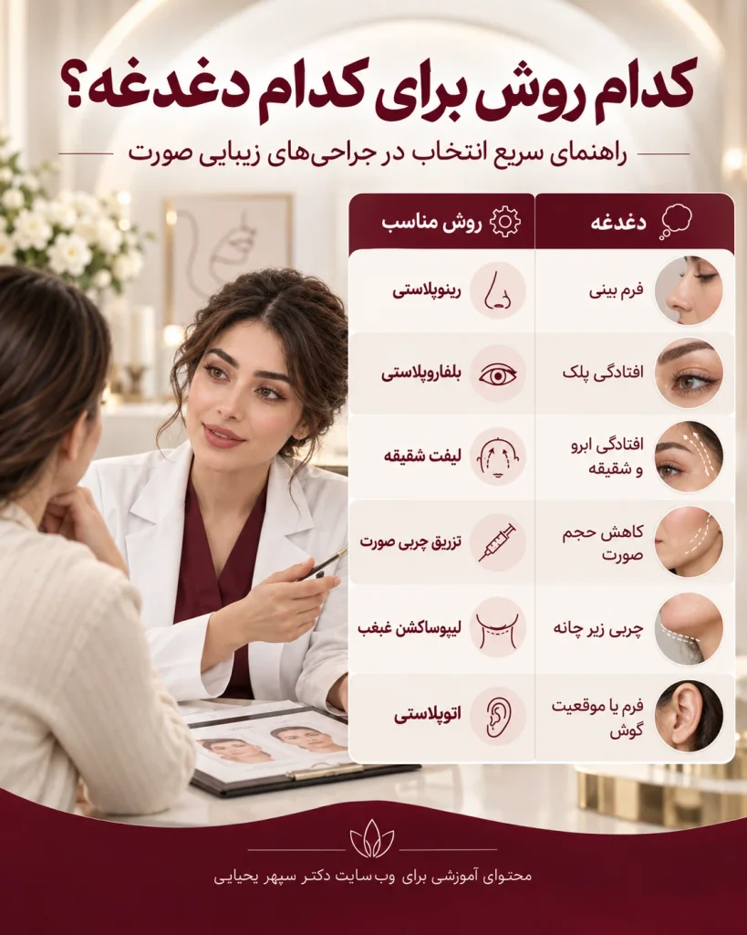 جراحی زیبایی صورت چیست؟