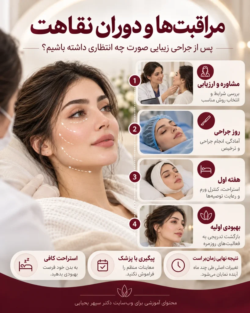 جراحی زیبایی صورت چیست؟
