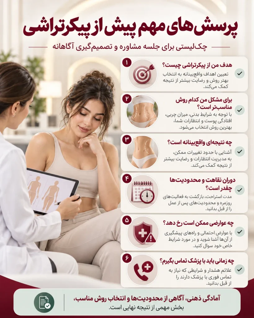 پرسش پیکرتراشی